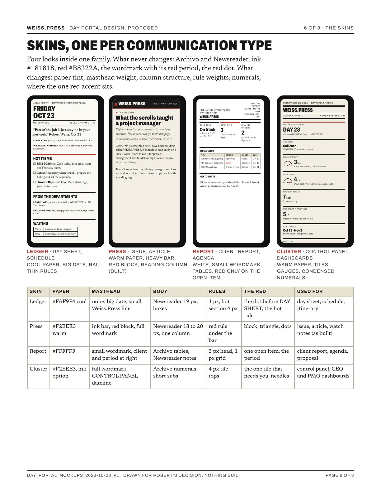 Four phone screens side by side, one per skin, and a table of paper, masthead, body, rules, where the red sits and what each skin is used for.
