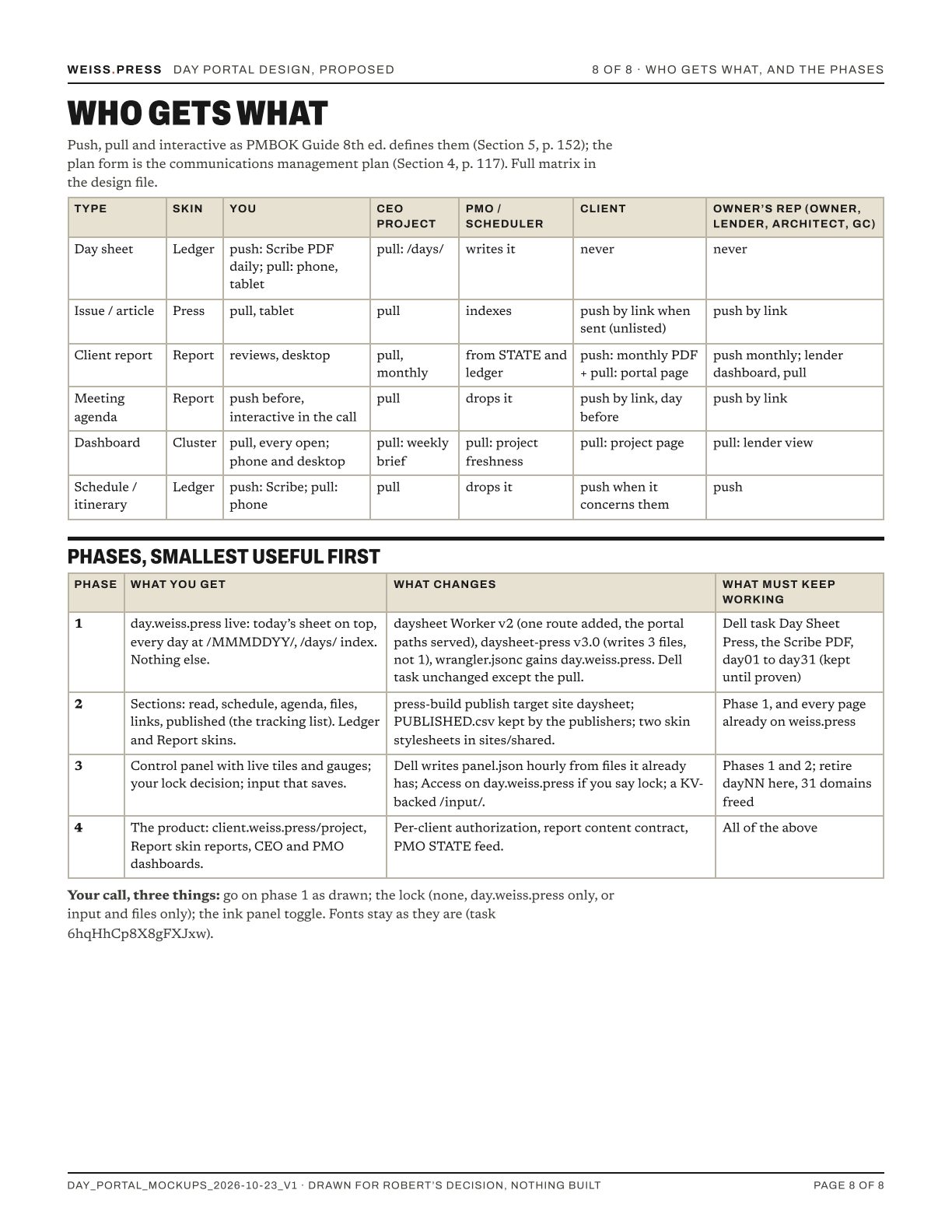 A table of communication type by stakeholder with format, skin and push or pull, and a table of four phases with what Robert gets, what changes and what must keep working.